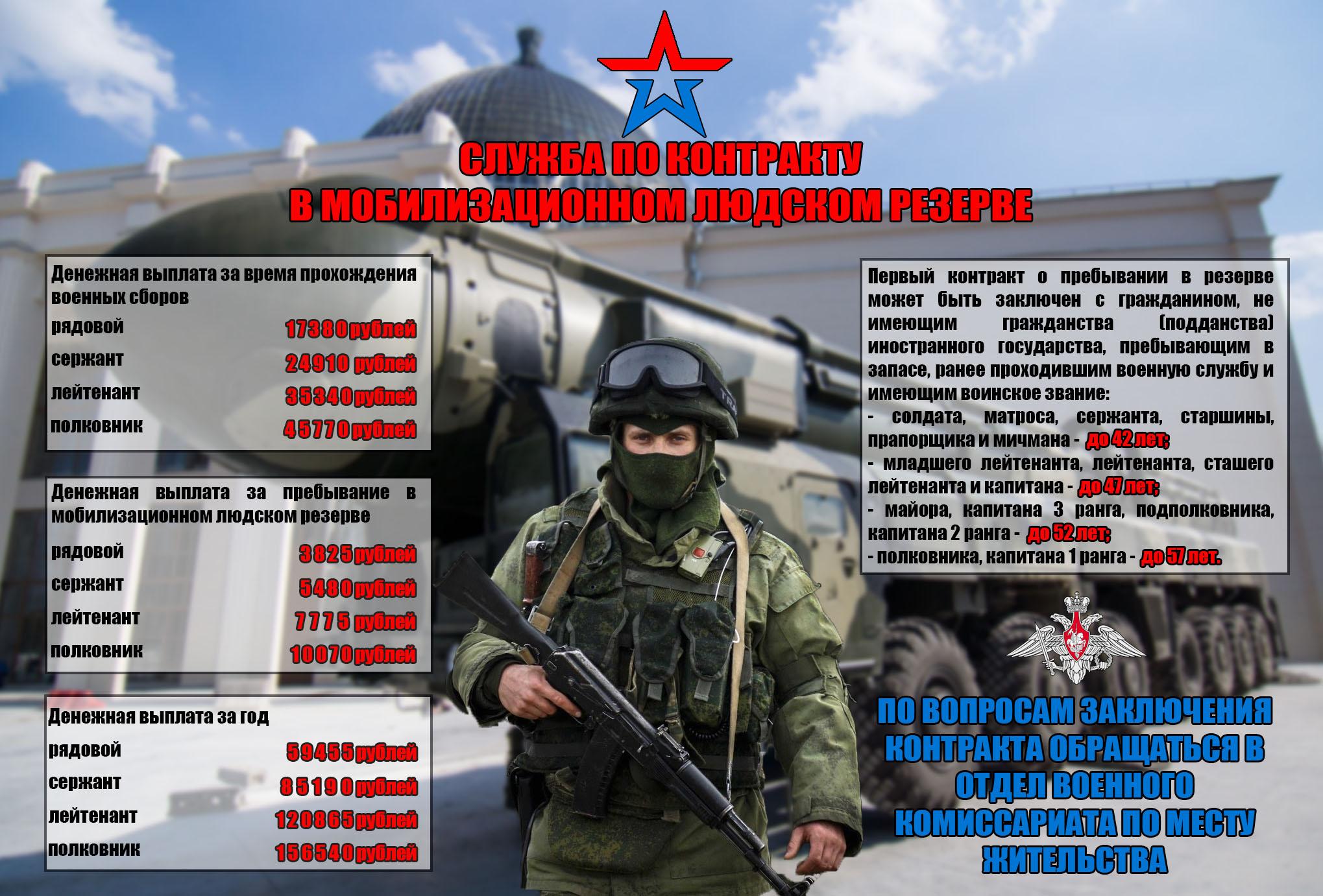Служивших томичей рекрутируют в армейский мобрезерв Служивших томичей рекрутируют в армейский мобрезерв